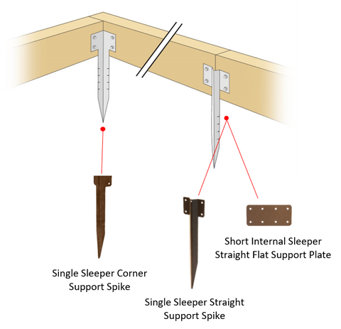 Single Sleeper Straight Support Spike (3 Colours Available)